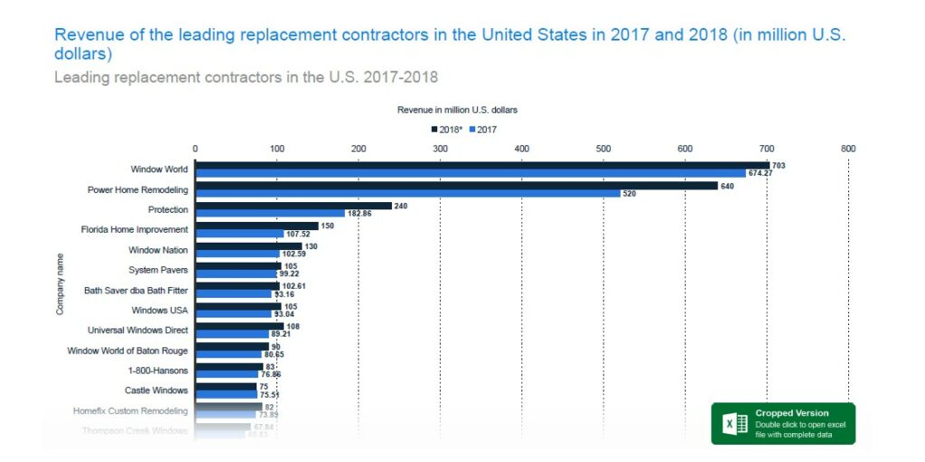 Replacement Contractors Come in Quite Handy